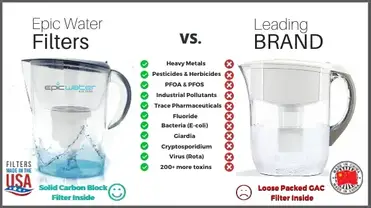Zero Water Vs Brita Water Filter Comparison Your H2home