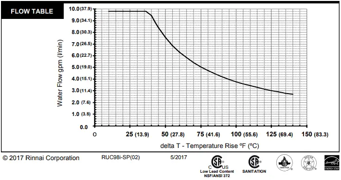 how to size a tankless water heater