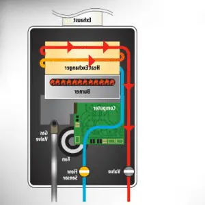 RV Tankless water heater reviews