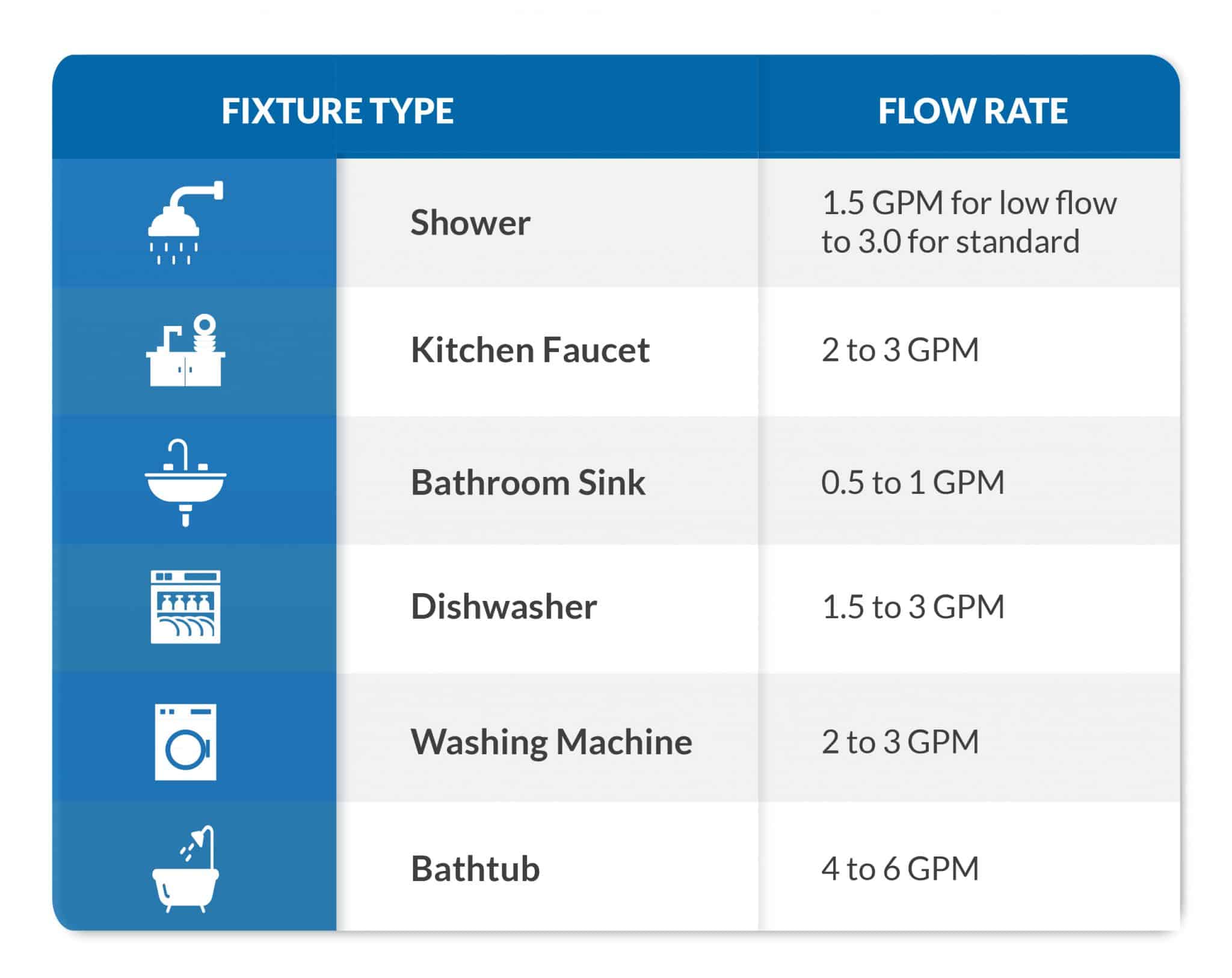 How To Size A Tankless Water Heater: Use Our Sizing Calculator
